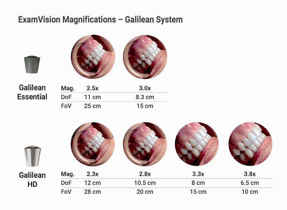 Przegląd Galilean HD i Galilean Essential